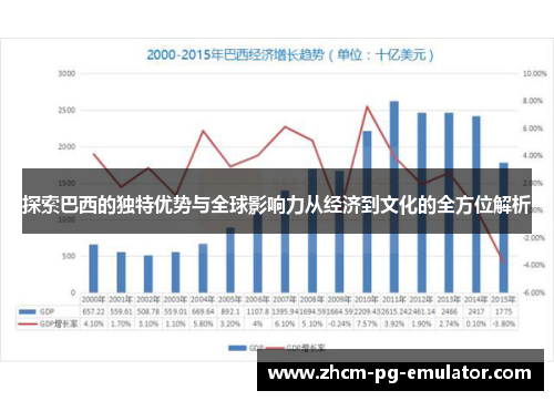探索巴西的独特优势与全球影响力从经济到文化的全方位解析
