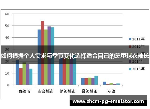 如何根据个人需求与季节变化选择适合自己的意甲球衣袖长