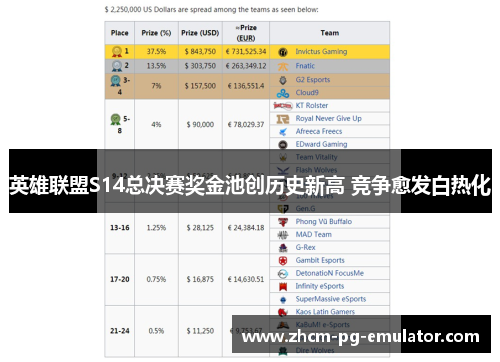 英雄联盟S14总决赛奖金池创历史新高 竞争愈发白热化