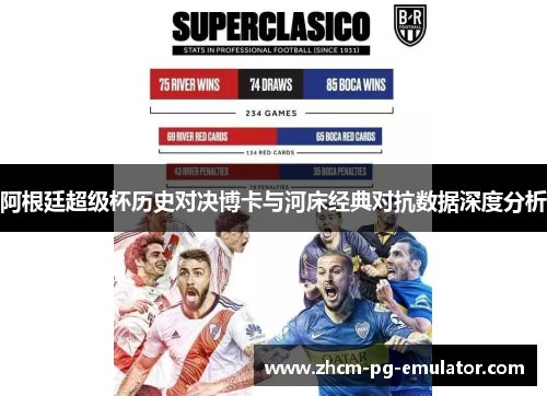 阿根廷超级杯历史对决博卡与河床经典对抗数据深度分析
