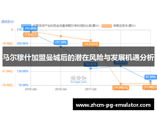 马尔穆什加盟曼城后的潜在风险与发展机遇分析