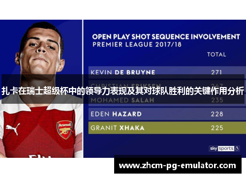 扎卡在瑞士超级杯中的领导力表现及其对球队胜利的关键作用分析